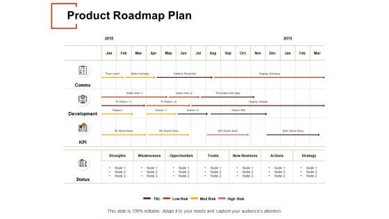 Product Roadmap Plan Ppt PowerPoint Presentation Outline Shapes