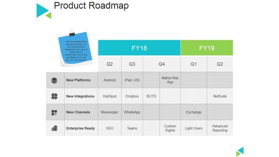 Product Roadmap Ppt PowerPoint Presentation Icon Background Image