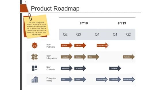 Product Roadmap Ppt PowerPoint Presentation Icon Graphics