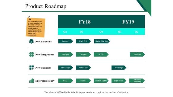 Product Roadmap Ppt PowerPoint Presentation Icon Graphics Template