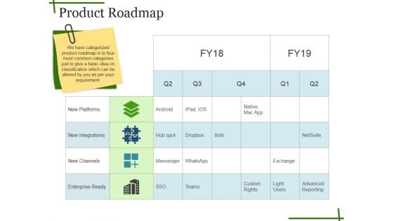 Product Roadmap Ppt PowerPoint Presentation Icon Inspiration