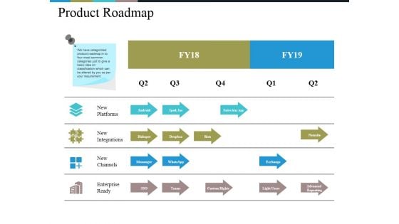 Product Roadmap Ppt PowerPoint Presentation Infographics Aids