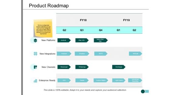 Product Roadmap Ppt PowerPoint Presentation Infographics Icon