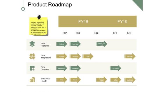 Product Roadmap Ppt PowerPoint Presentation Layouts Deck