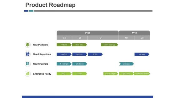 Product Roadmap Ppt PowerPoint Presentation Outline Model