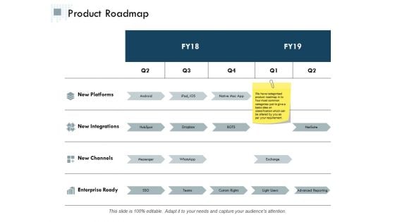 Product Roadmap Ppt Powerpoint Presentation Slides Aids