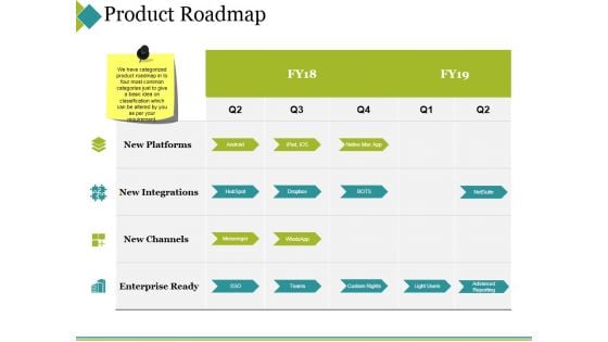 Product Roadmap Ppt PowerPoint Presentation Slides Templates