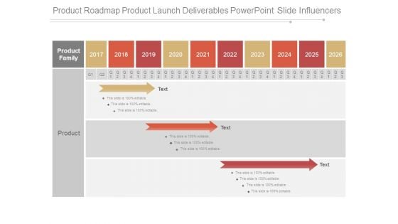 Product Roadmap Product Launch Deliverables Powerpoint Slide Influencers