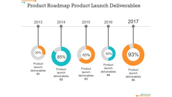 Product Roadmap Product Launch Deliverables Ppt PowerPoint Presentation Inspiration Infographic Template