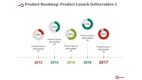 Product Roadmap Product Launch Deliverables Template 1 Ppt PowerPoint Presentation Ideas Graphics