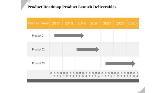 Product Roadmap Product Launch Deliverables Template 3 Ppt PowerPoint Presentation Gallery Display Product Roadmap Product Launch Deliverables Template 3 Ppt PowerPoint Presentation Gallery Display