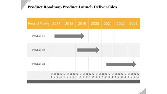 Product Roadmap Product Launch Deliverables Template 3 Ppt PowerPoint Presentation Gallery Display