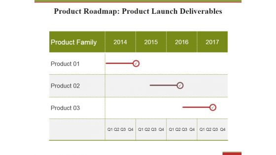 Product Roadmap Product Launch Deliverables Template 3 Ppt PowerPoint Presentation Summary Example Topics