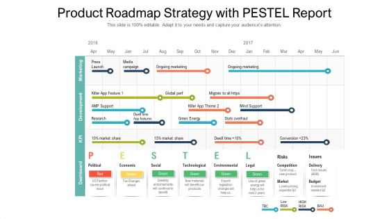 Product Roadmap Strategy With PESTEL Report Ppt PowerPoint Presentation Diagram Templates PDF