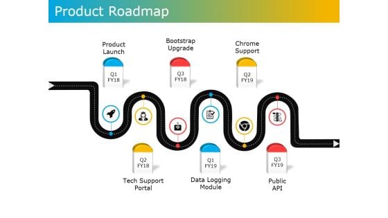 Product Roadmap Template 2 Ppt PowerPoint Presentation Inspiration Layout