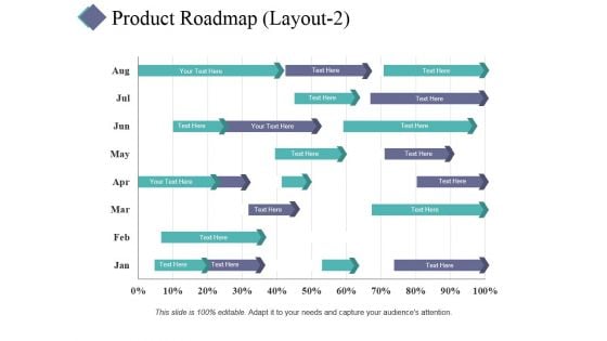 Product Roadmap Template 2 Ppt PowerPoint Presentation Slides Example Topics