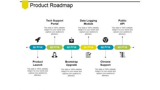 Product Roadmap Template Ppt PowerPoint Presentation Model Designs