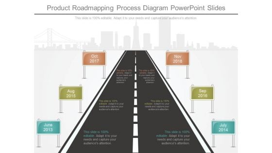 Product Roadmapping Process Diagram Powerpoint Slides