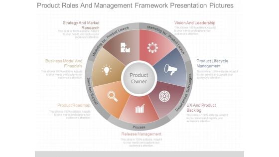 Product Roles And Management Framework Presentation Pictures