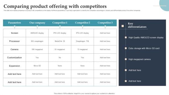 Product Rollout Techniques Comparing Product Offering With Competitors Elements PDF