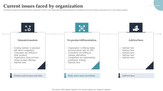 Product Rollout Techniques Current Issues Faced By Organization Icons PDF