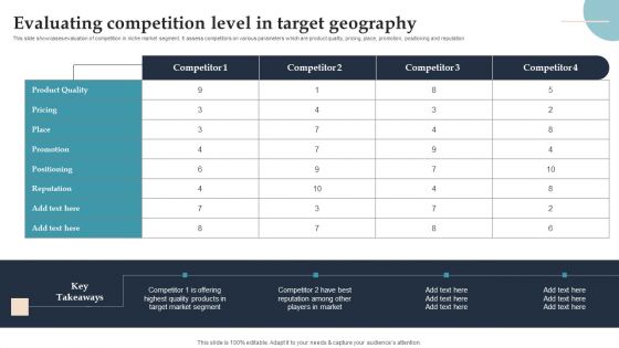 Product Rollout Techniques Evaluating Competition Level In Target Geography Demonstration PDF Product Rollout Techniques Evaluating Competition Level In Target Geography Demonstration PDF