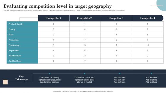 Product Rollout Techniques Evaluating Competition Level In Target Geography Demonstration PDF