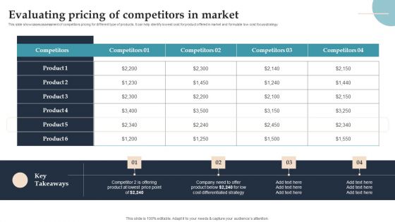 Product Rollout Techniques Evaluating Pricing Of Competitors In Market Summary PDF Product Rollout Techniques Evaluating Pricing Of Competitors In Market Summary PDF
