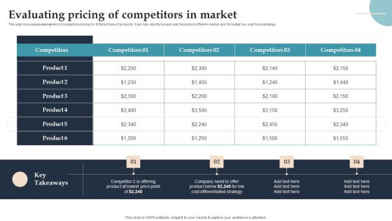 Product Rollout Techniques Evaluating Pricing Of Competitors In Market Summary PDF