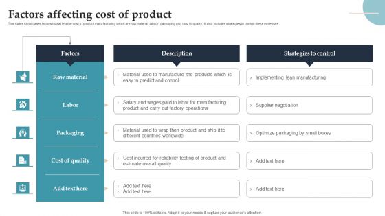 Product Rollout Techniques Factors Affecting Cost Of Product Elements PDF