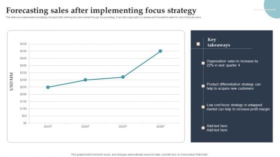 Product Rollout Techniques Forecasting Sales After Implementing Focus Strategy Summary PDF