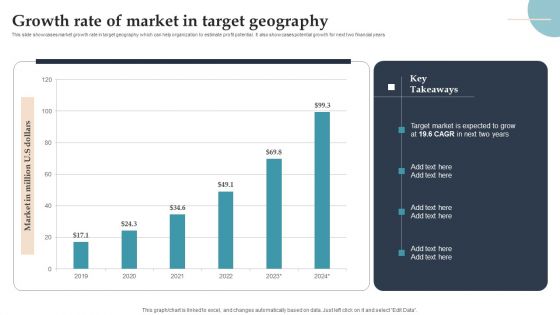 Product Rollout Techniques Growth Rate Of Market In Target Geography Themes PDF