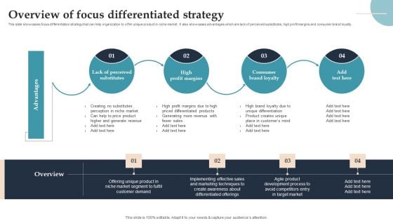 Product Rollout Techniques Overview Of Focus Differentiated Strategy Slides PDF