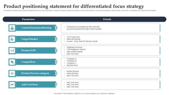 Product Rollout Techniques Product Positioning Statement For Differentiated Focus Elements PDF