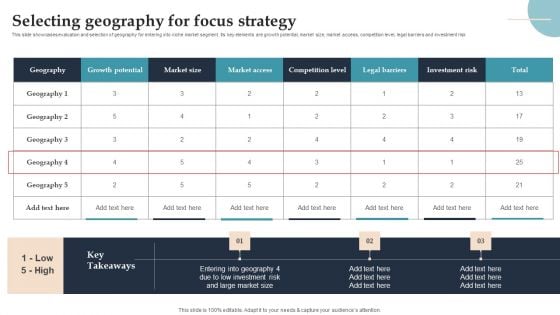 Product Rollout Techniques Selecting Geography For Focus Strategy Themes PDF