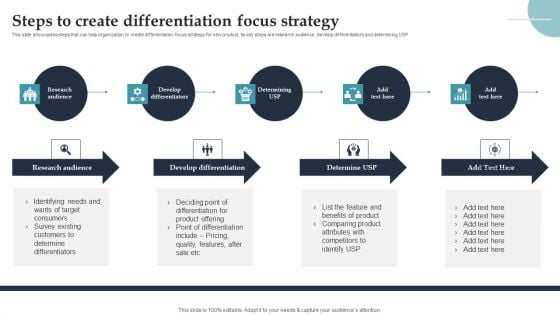 Product Rollout Techniques Steps To Create Differentiation Focus Strategy Microsoft PDF