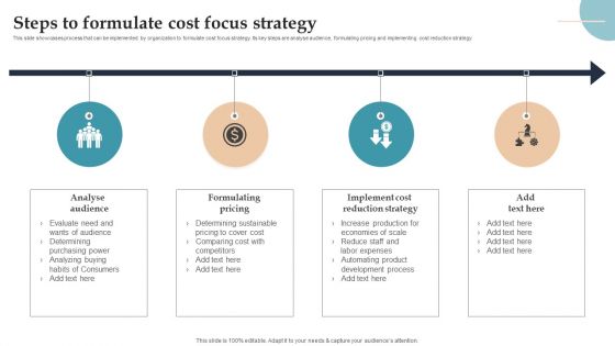 Product Rollout Techniques Steps To Formulate Cost Focus Strategy Guidelines PDF