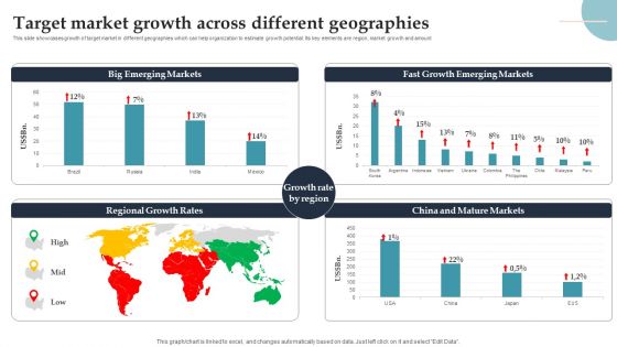 Product Rollout Techniques Target Market Growth Across Different Geographies Infographics PDF
