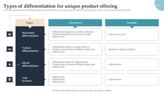 Product Rollout Techniques Types Of Differentiation For Unique Product Offering Infographics PDF