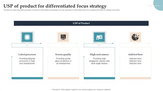 Product Rollout Techniques USP Of Product For Differentiated Focus Strategy Portrait PDF