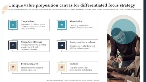 Product Rollout Techniques Unique Value Proposition Canvas For Differentiated Focus Inspiration PDF