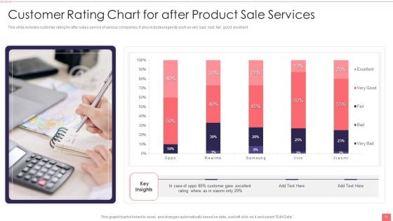 Product Sale Services Ppt PowerPoint Presentation Complete With Slides