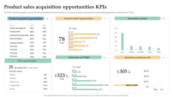 Product Sales Acquisition Opportunities Kpis Ppt Pictures Slide PDF