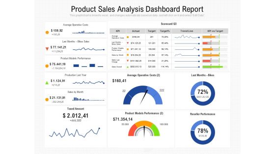 Product Sales Analysis Dashboard Report Ppt PowerPoint Presentation Infographics Graphics Pictures PDF