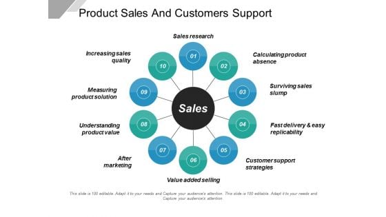 Product Sales And Customers Support Ppt PowerPoint Presentation Summary Inspiration
