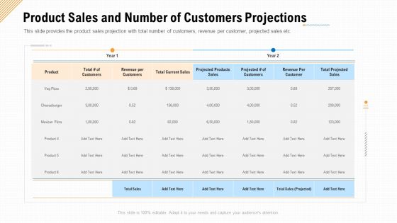 Product Sales And Number Of Customers Projections Ppt Ideas Information PDF