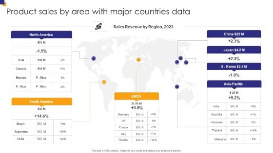 Product Sales By Area With Major Countries Data Portrait PDF