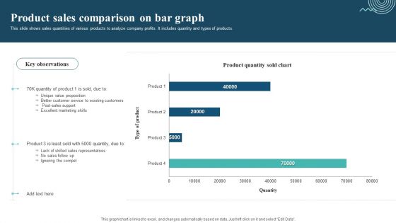 Product Sales Comparison On Bar Graph Sample PDF