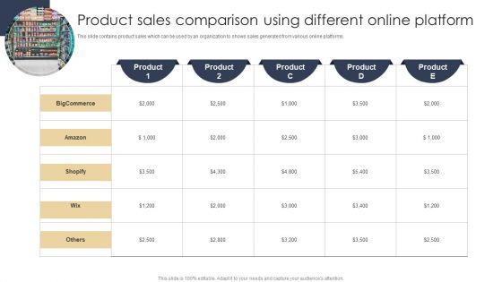 Product Sales Comparison Using Different Online Platform Pictures PDF