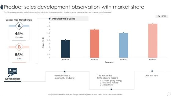 Product Sales Development Observation With Market Share Ppt PowerPoint Presentation Infographic Template Guide PDF